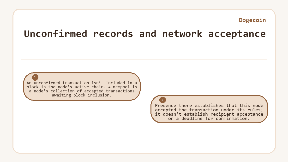 Unconfirmed records and network acceptance: An unconfirmed transaction isn’t included in a block in the node’s active chain. A mempool is a node’s collection of accepted transactions awaiting block inclusion.; Presence there establishes that this node accepted the transaction under its rules; it doesn’t establish recipient acceptance or a deadline for confirmation.